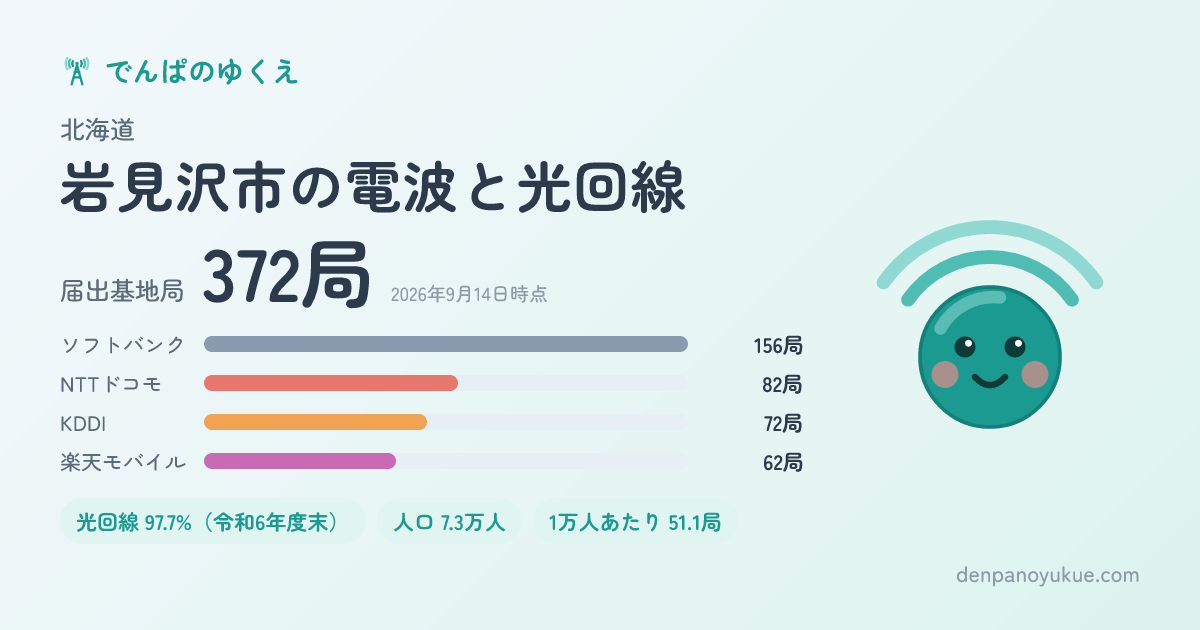 北海道岩見沢市のカード