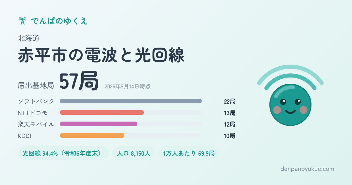 北海道赤平市のカード