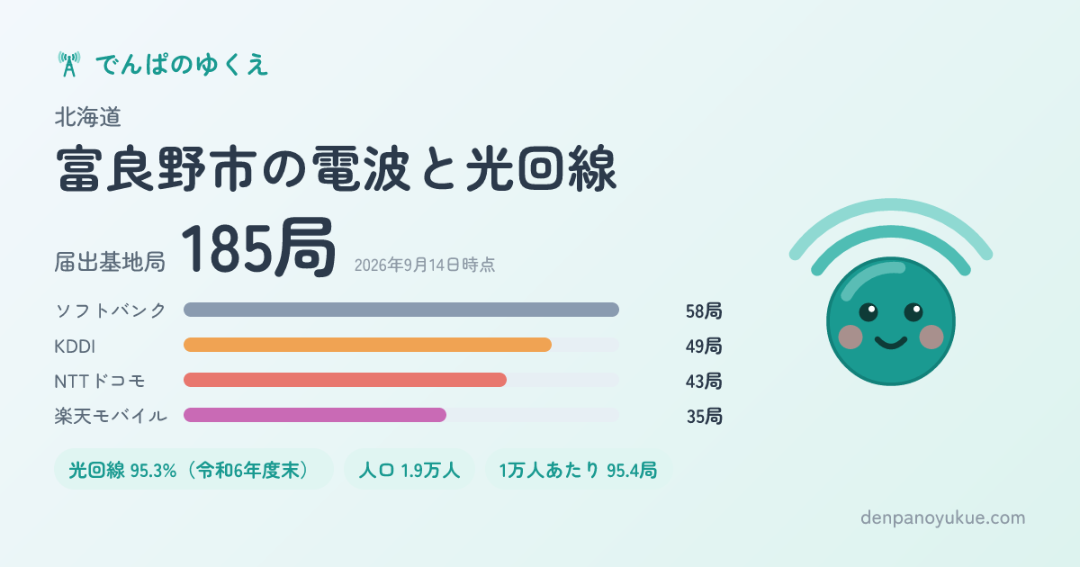 北海道富良野市のカード
