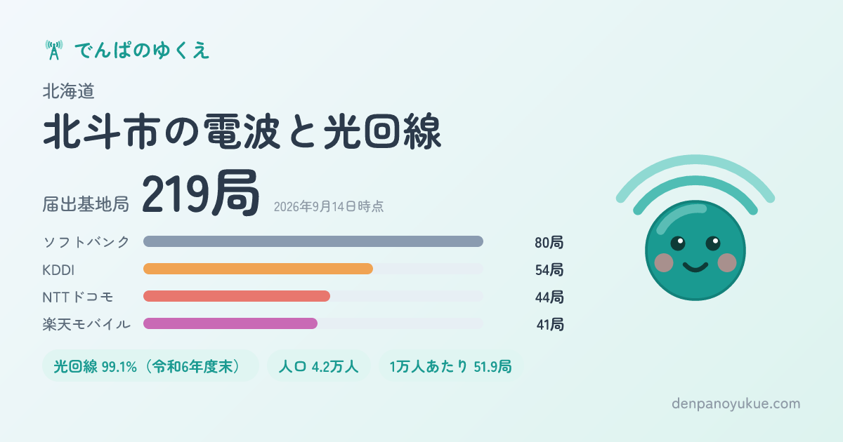 北海道北斗市のカード