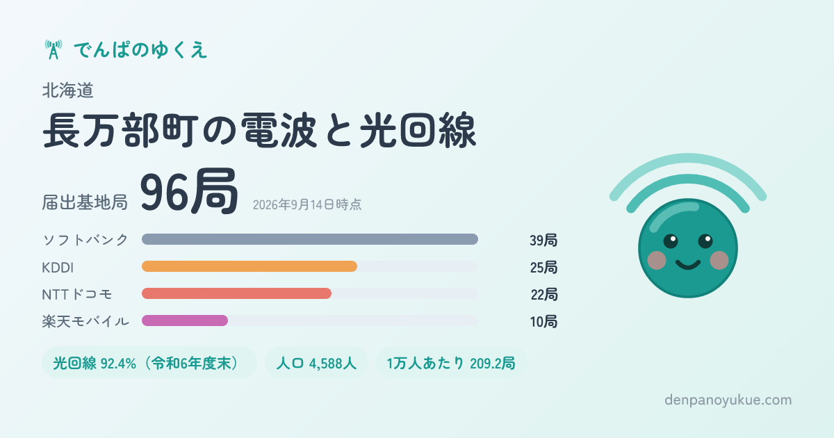 北海道長万部町のカード