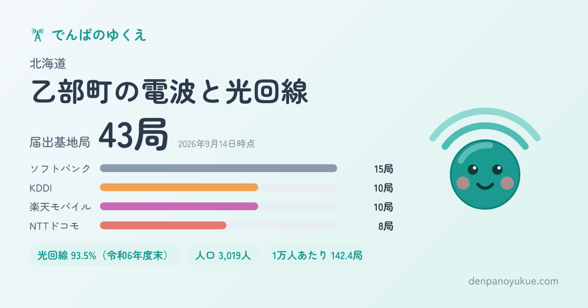 北海道乙部町のカード