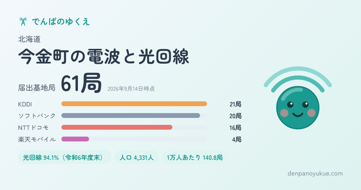 北海道今金町のカード