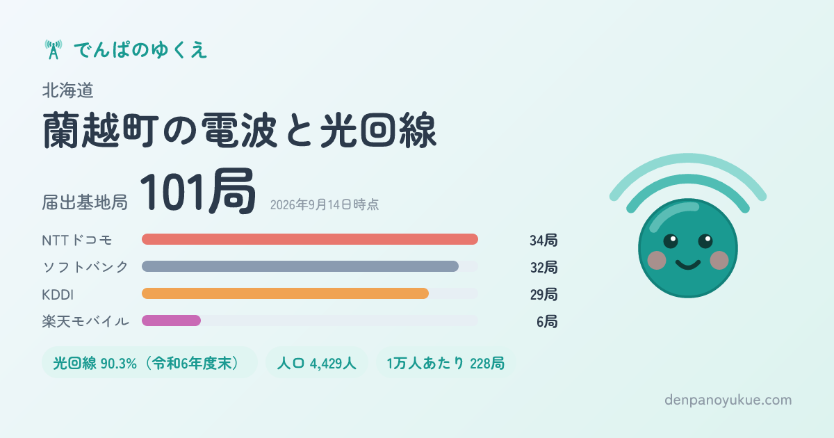 北海道蘭越町のカード