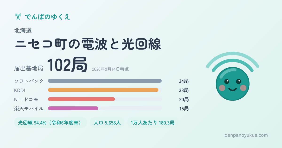 北海道ニセコ町のカード