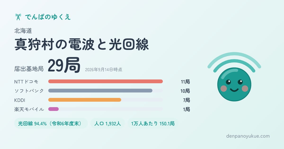 北海道真狩村のカード