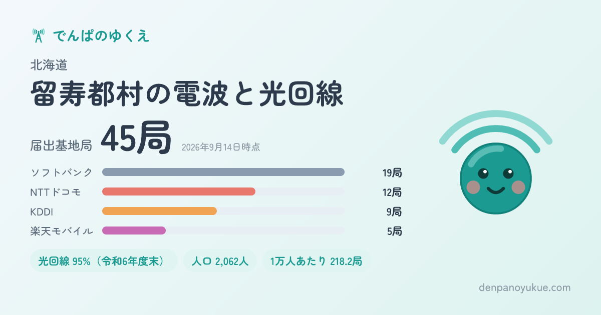 北海道留寿都村のカード