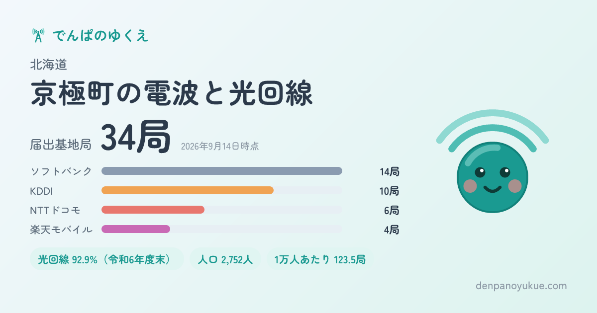 北海道京極町のカード