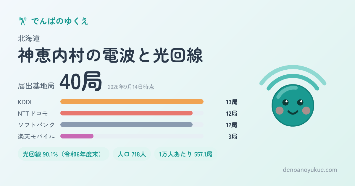 北海道神恵内村のカード
