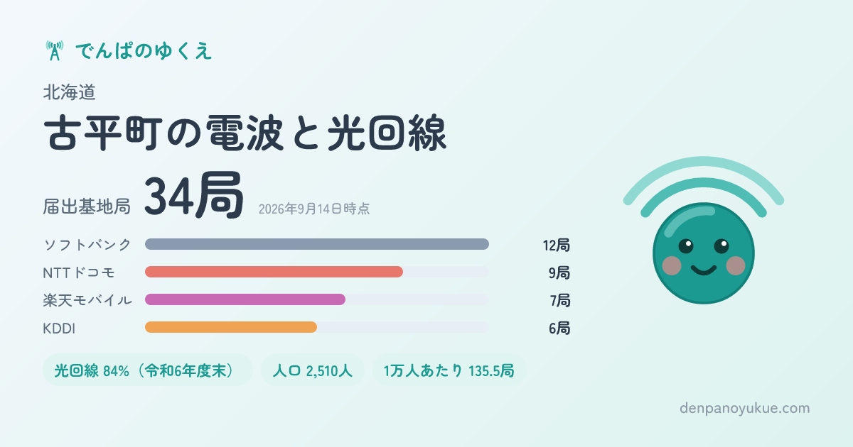 北海道古平町のカード