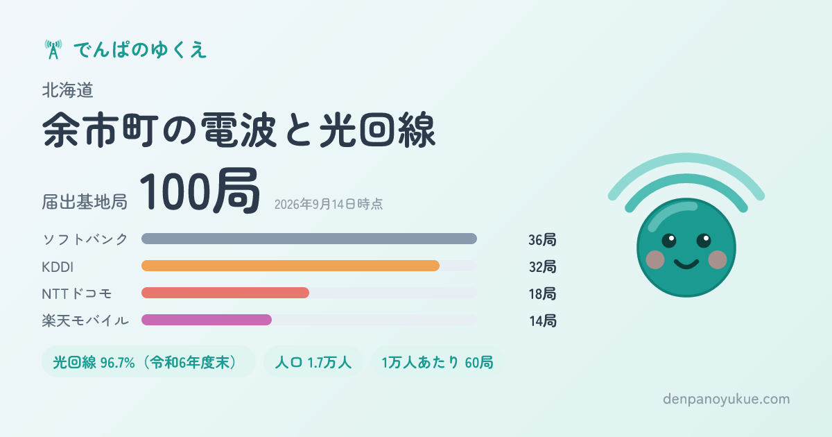北海道余市町のカード