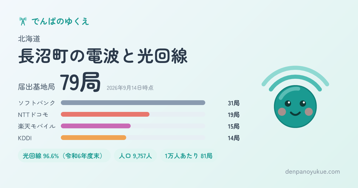 北海道長沼町のカード