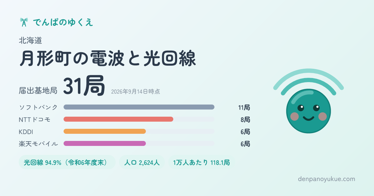 北海道月形町のカード
