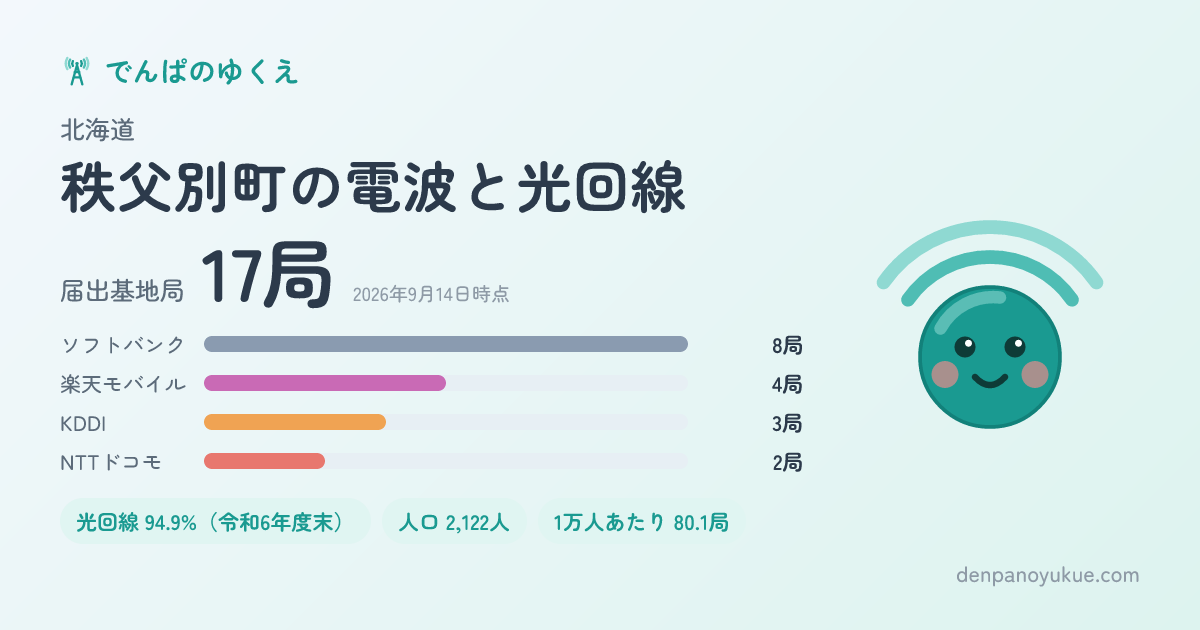 北海道秩父別町のカード