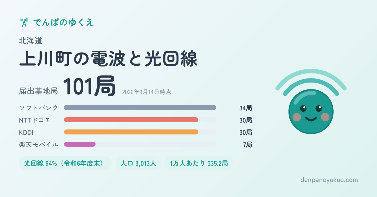 北海道上川町のカード