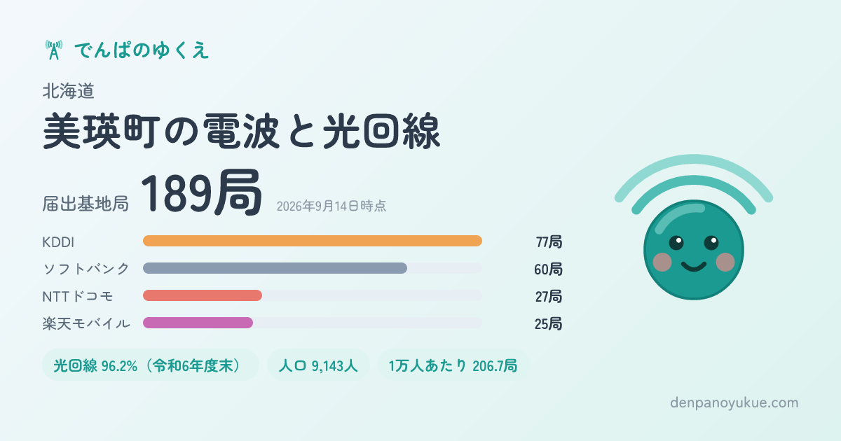 北海道美瑛町のカード