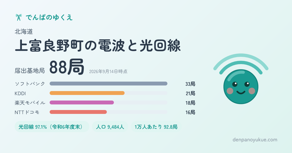 北海道上富良野町のカード