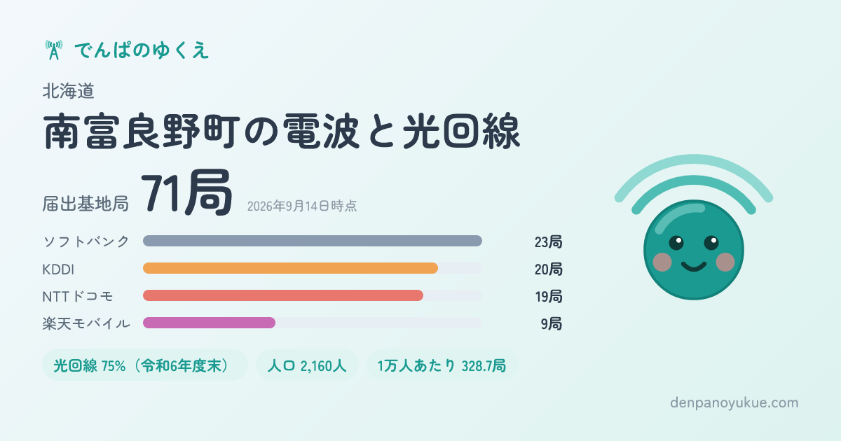 北海道南富良野町のカード