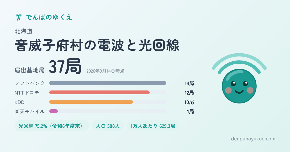 北海道音威子府村のカード