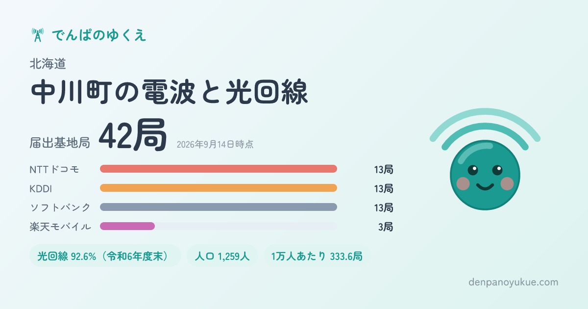 北海道中川町のカード