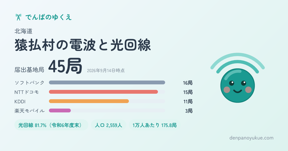北海道猿払村のカード