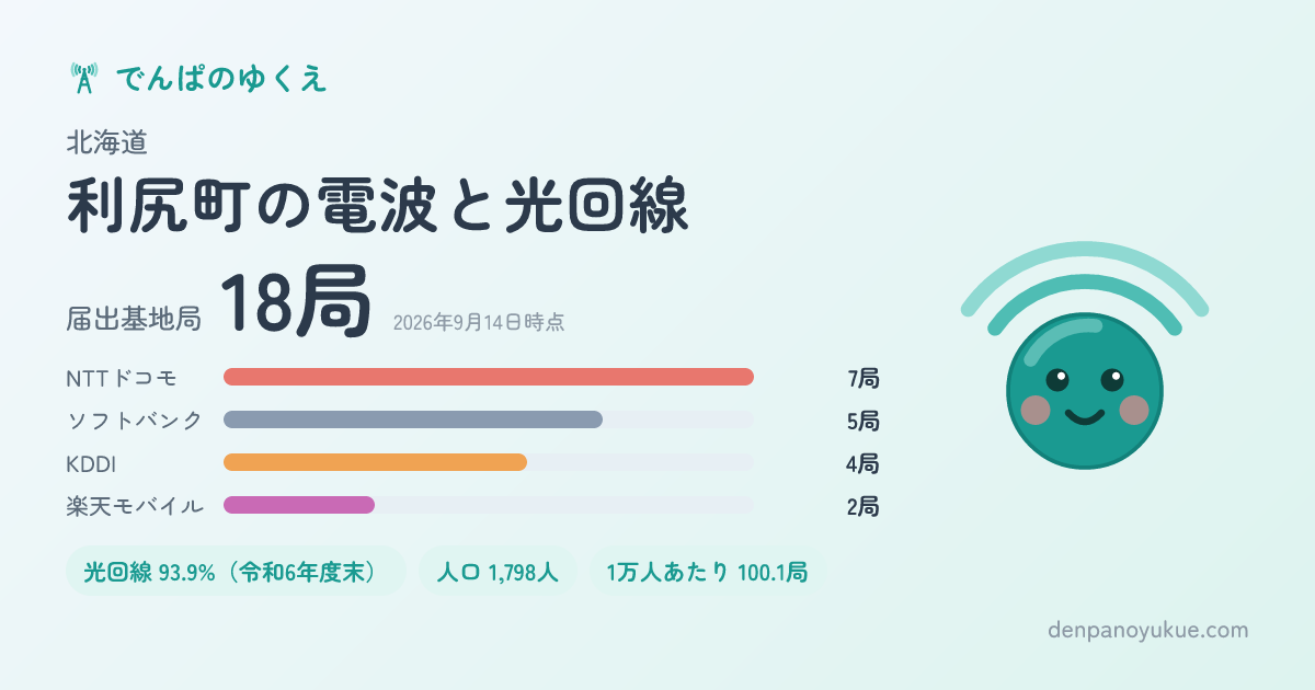 北海道利尻町のカード