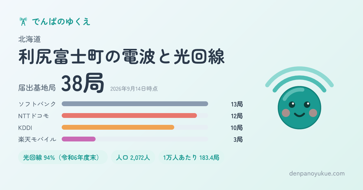 北海道利尻富士町のカード
