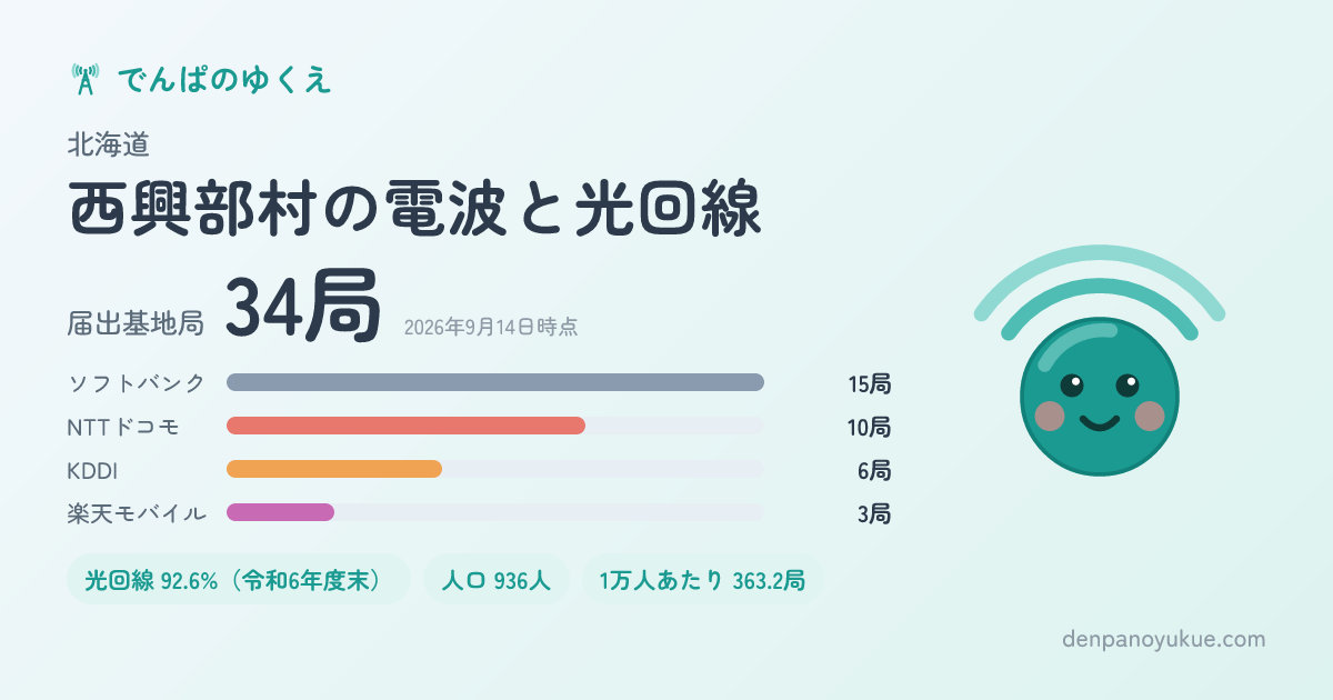 北海道西興部村のカード