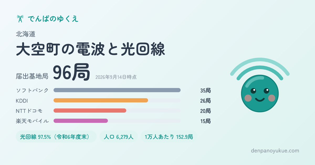北海道大空町のカード