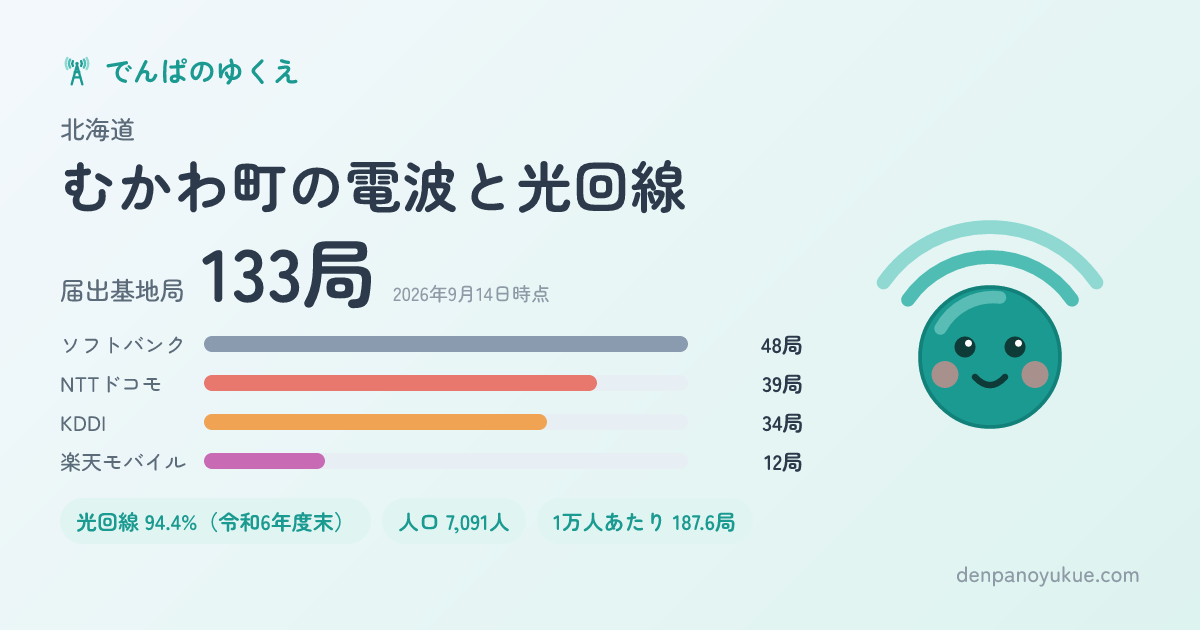北海道むかわ町のカード
