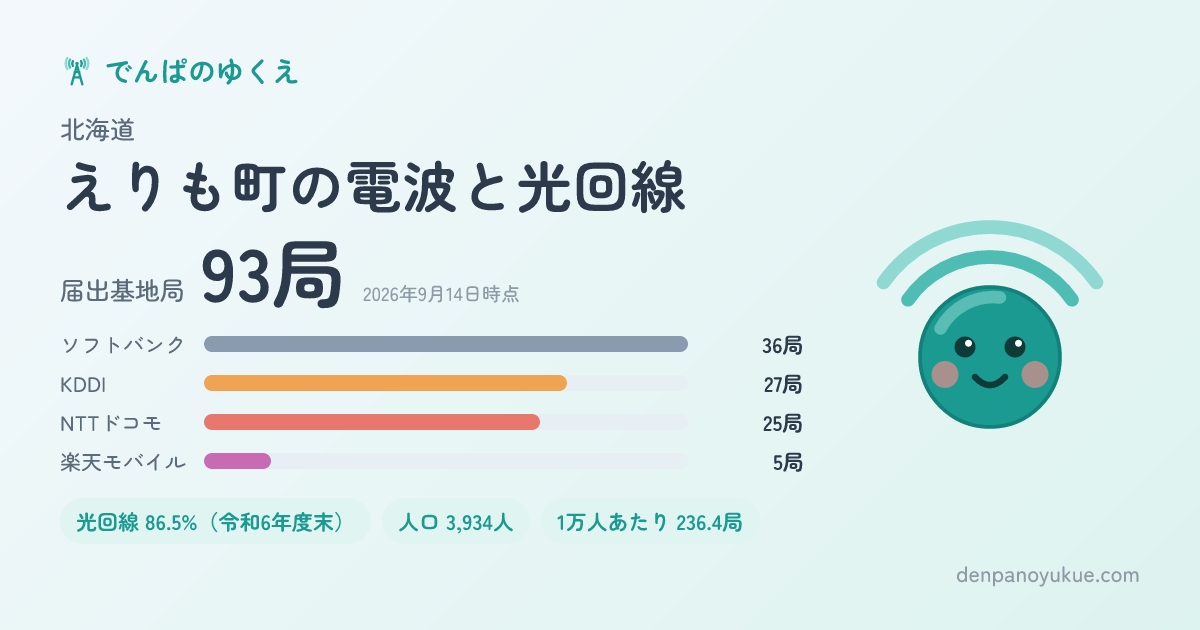 北海道えりも町のカード