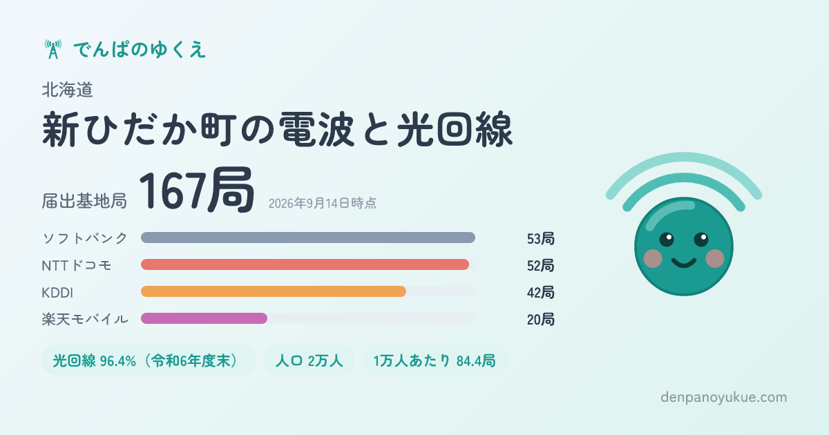 北海道新ひだか町のカード