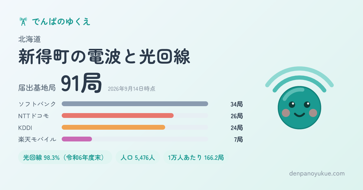 北海道新得町のカード