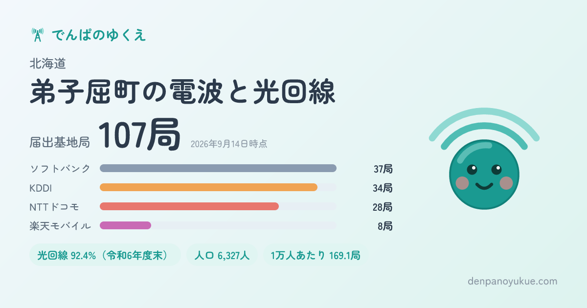 北海道弟子屈町のカード