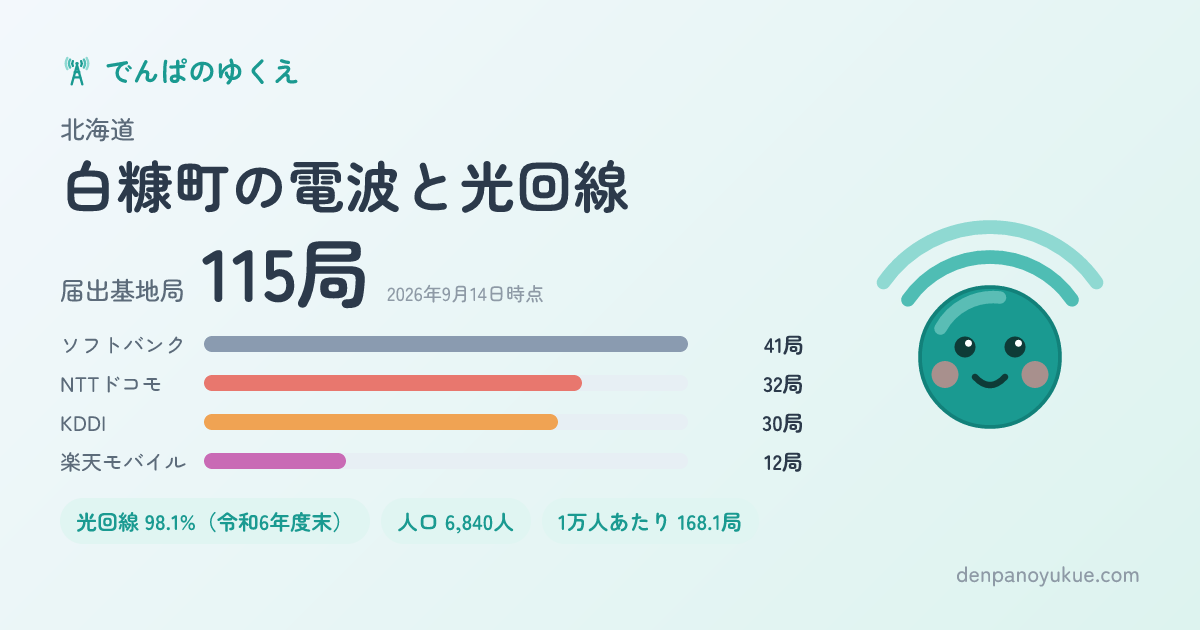 北海道白糠町のカード