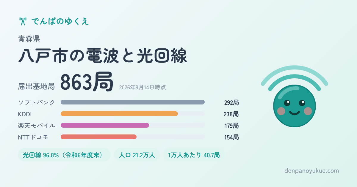 青森県八戸市のカード