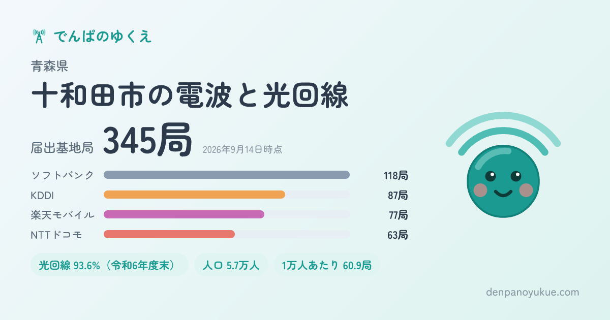 青森県十和田市のカード