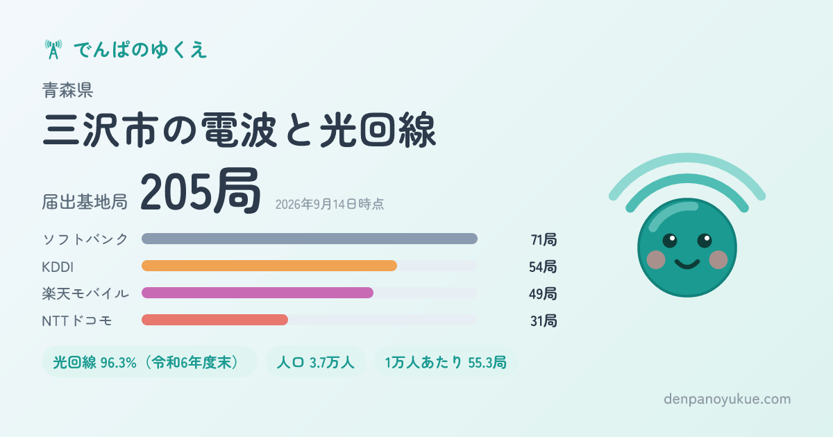 青森県三沢市のカード