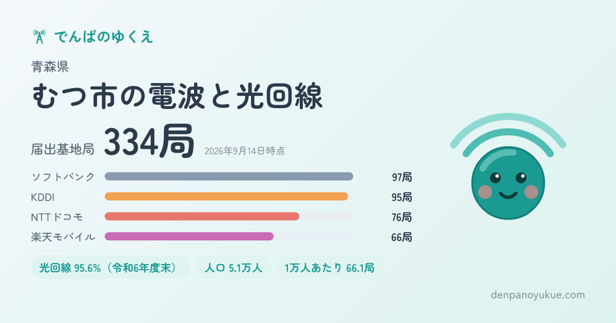 青森県むつ市のカード