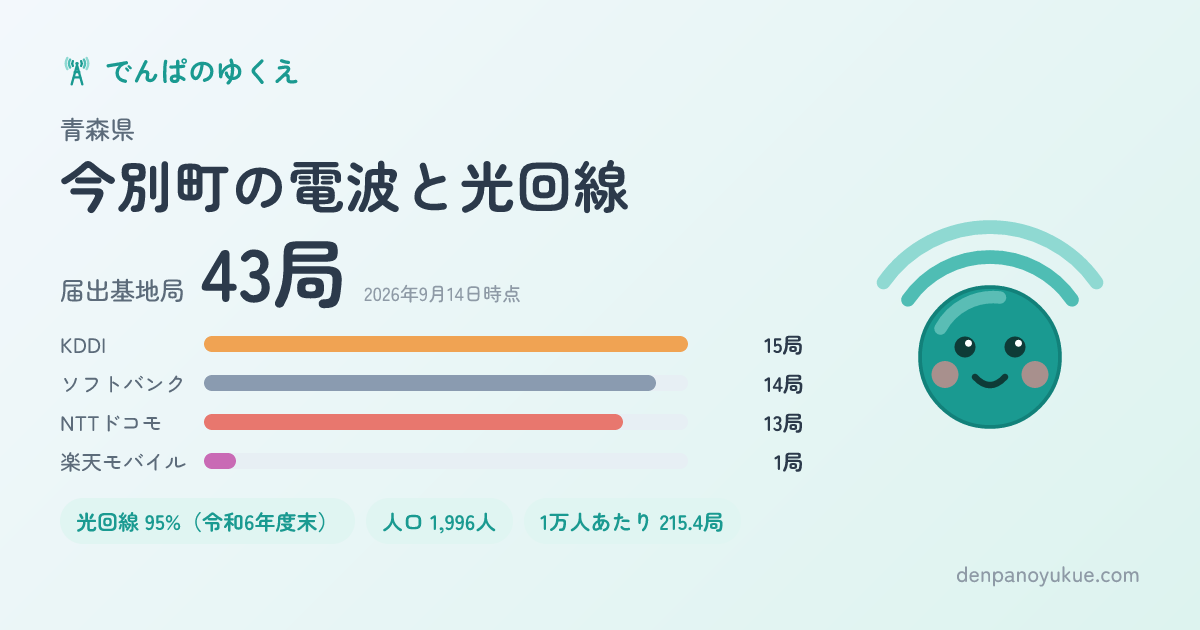 青森県今別町のカード