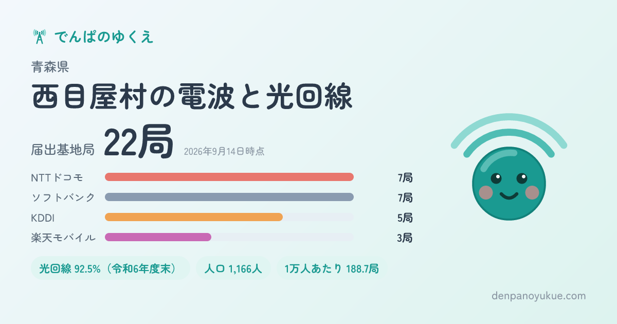 青森県西目屋村のカード