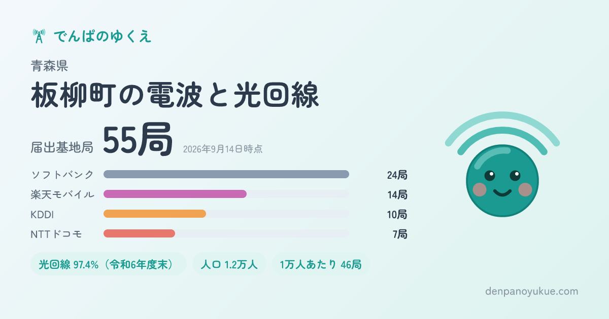 青森県板柳町のカード