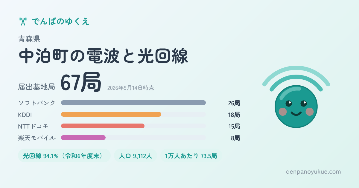 青森県中泊町のカード
