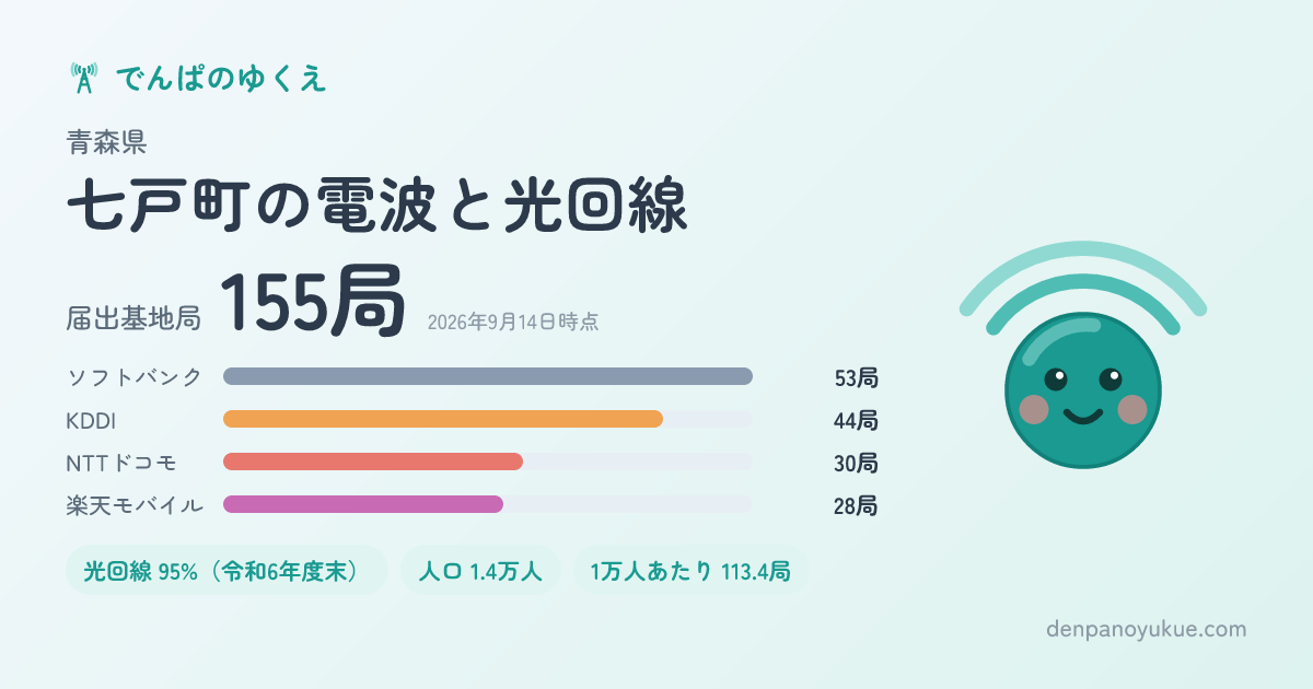 青森県七戸町のカード
