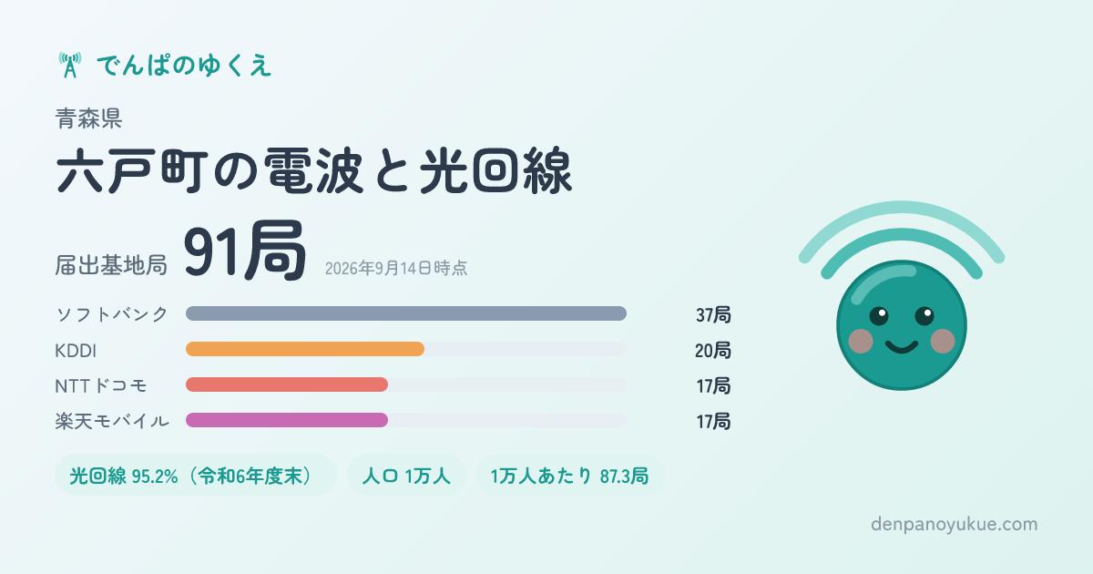 青森県六戸町のカード