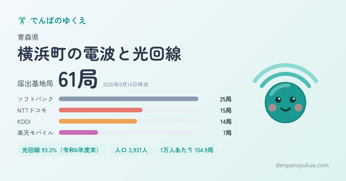 青森県横浜町のカード
