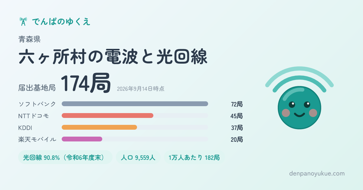 青森県六ヶ所村のカード