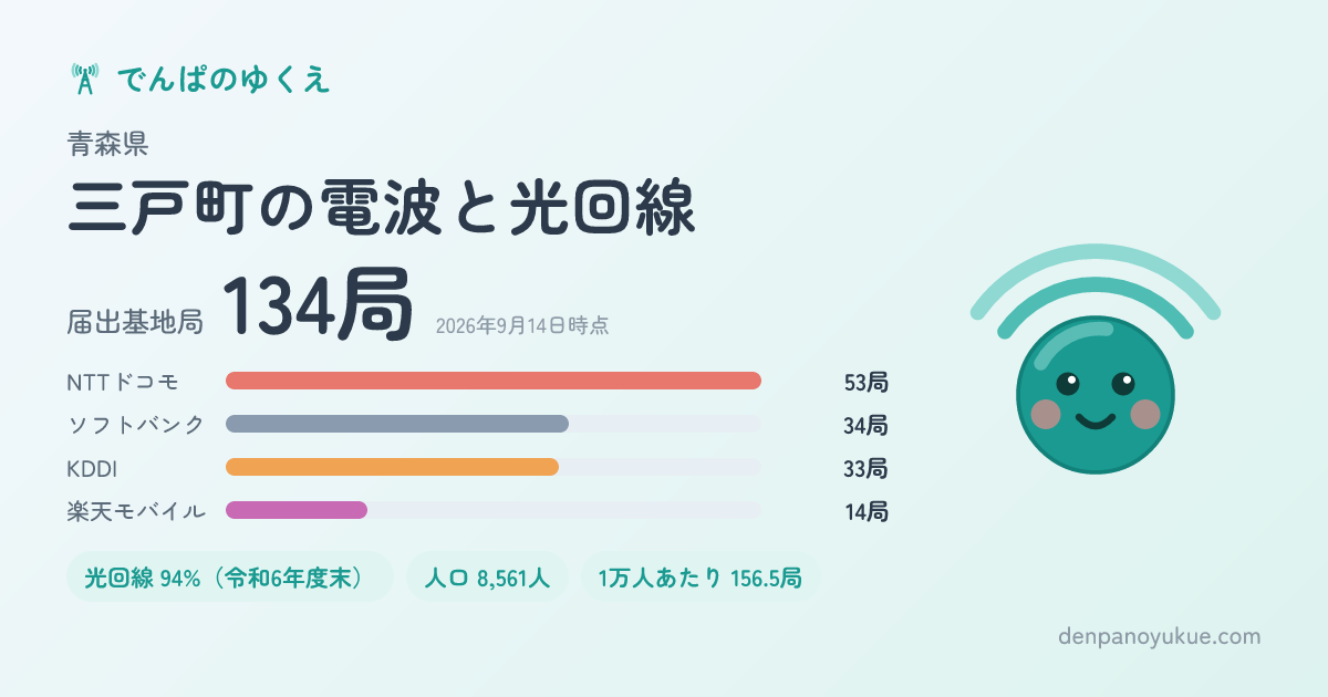 青森県三戸町のカード