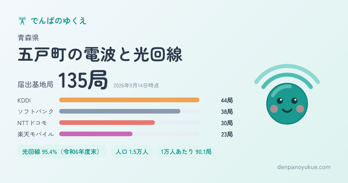 青森県五戸町のカード