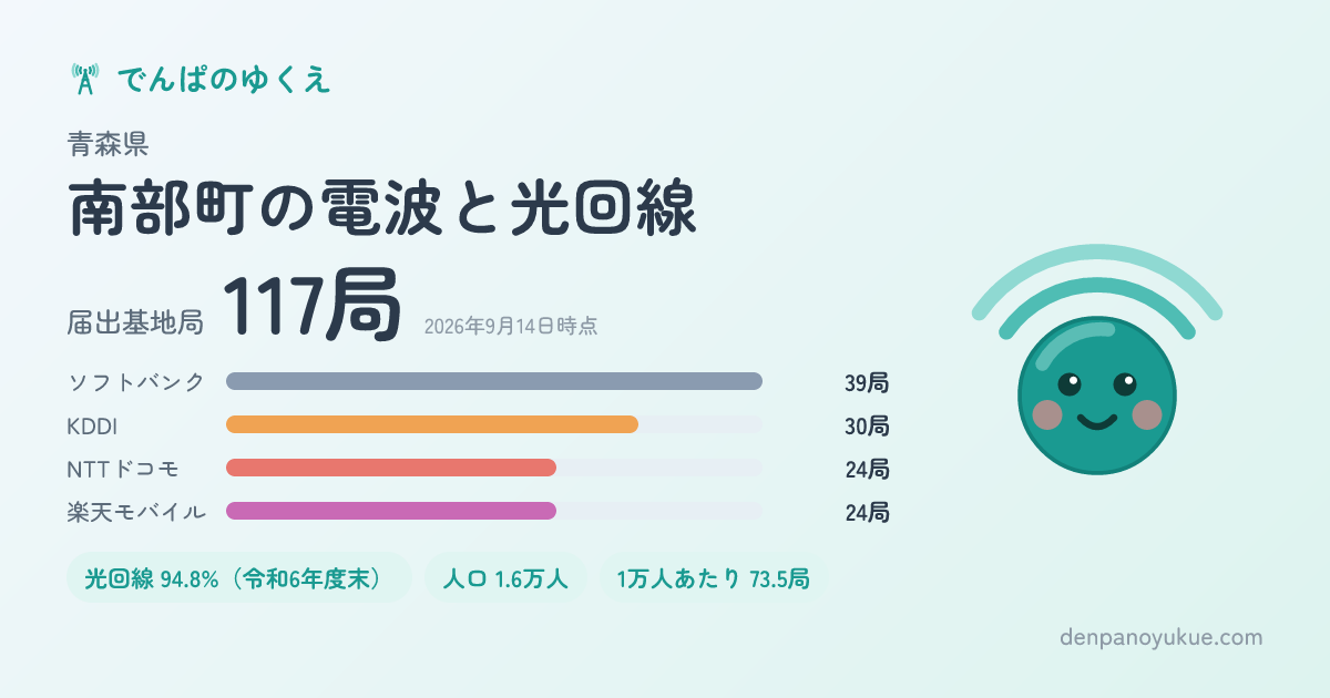 青森県南部町のカード
